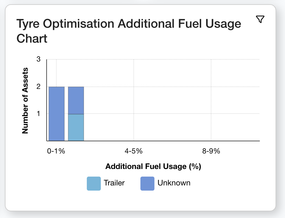 Types of Dashboard Widgets